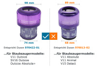 Kompatible Filter für Dyson Staubsauger - ersetzt 970422-01