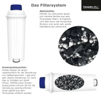 All-saving water filter for DeLonghi coffee machines replaces 5513292811, DLSC002